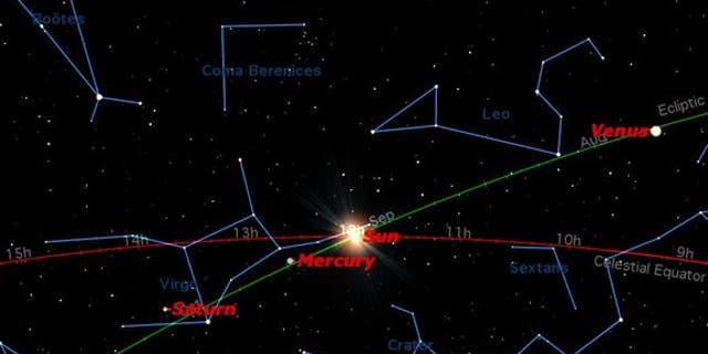 On Saturday, Sept. 22, the sun crosses the celestial equator heading south. This is the autumnal equinox in the northern hemisphere and the vernal equinox in the southern hemisphere.