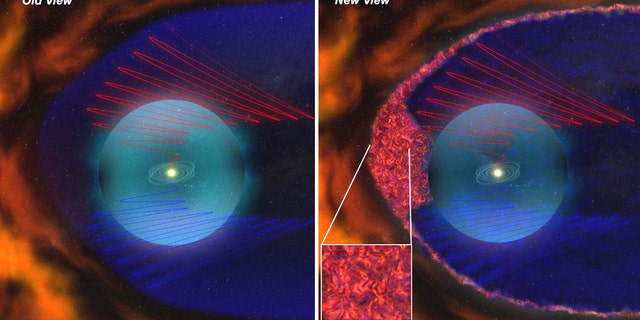 Old and new views of the heliosheath. Red and blue spirals are the gracefully curving magnetic field lines of orthodox models. New data from Voyager add a magnetic froth (inset) to the mix.