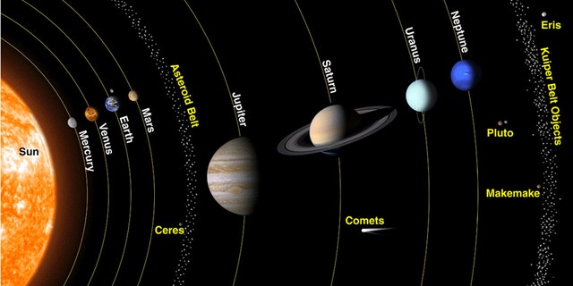 The solar system is made up the sun, eight planets, 138 moons and many comets, asteroids and other space rocks.
