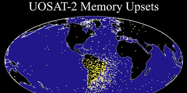 This chart maps the location of memory failures, in yellow, for an old satellite, UoSAT-2. They happen much more frequently as it passes through the South Atlantic Anomaly. During solar storms, objects passing through the anomaly are much more