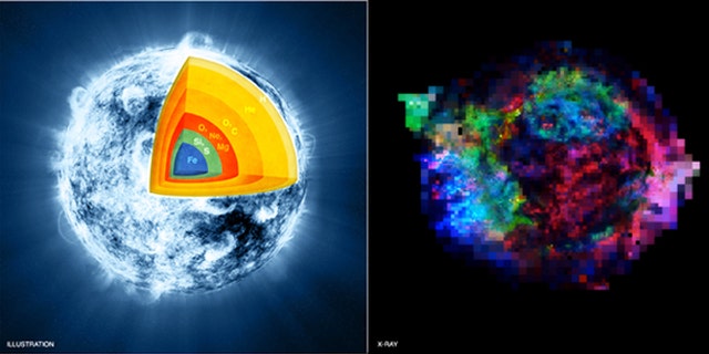 A Star Explodes and Turns Inside Out