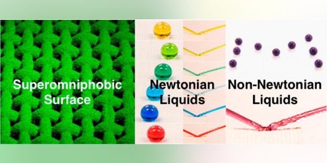 Liquids rolled or bounced off a new superomniphobic surface.