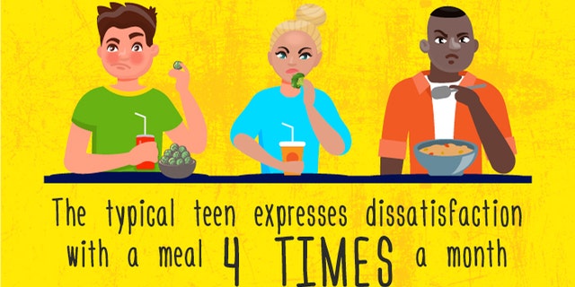 The average teen will express disappointment with the family dinner an average of four times per month.