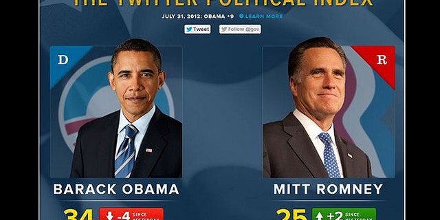 Can "sentiment" help news outlets predict elections?