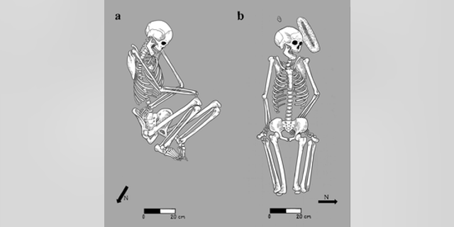 Left: A typical burial. Right: Atypical, with hands under feet.