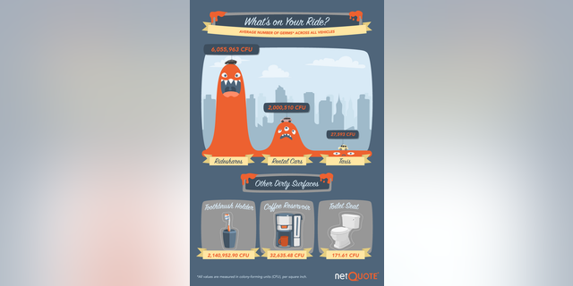 Image courtesy NetQuote