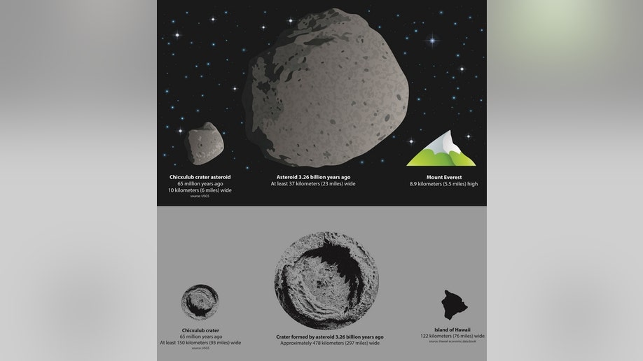 014_2091_Asteroid and crater combo Graphic for Pi Dept
