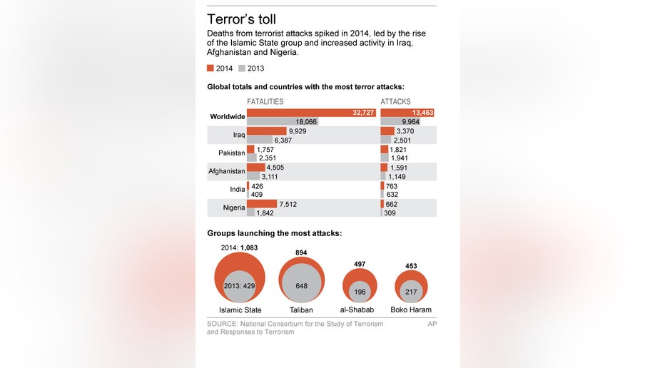WORLD TERRORISM