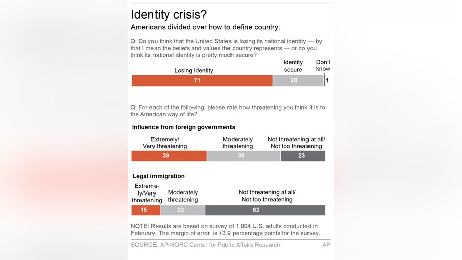 NATIONAL IDENTITY POLL