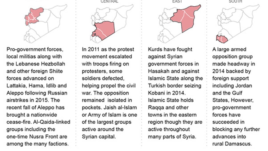 SYRIA FACTIONS