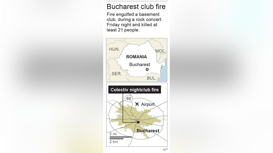 ROMANIA NIGHTCLUB FIRE