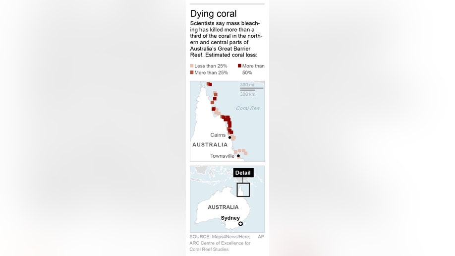 DYING CORAL