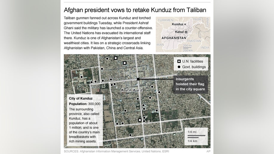 AFGHANISTAN KUNDUZ