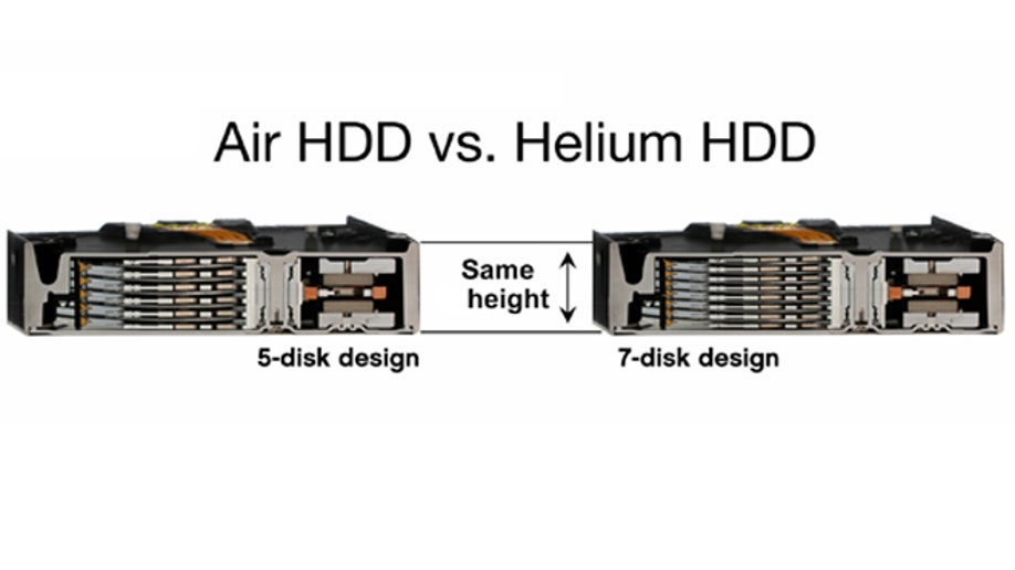 Western Digital unveils 6TB, helium-filled hard drive | Fox News