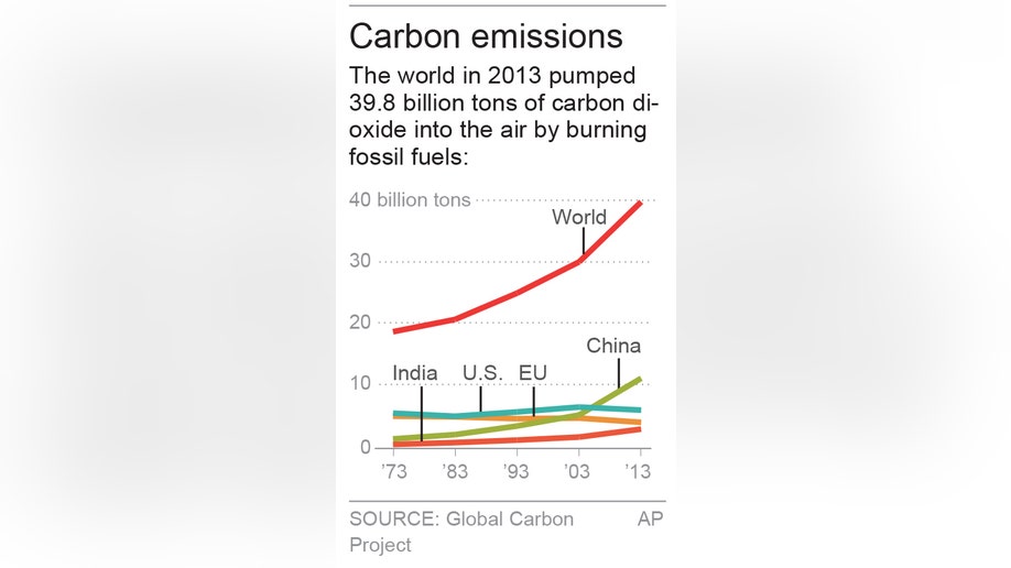 CARBON_EMISSIONS