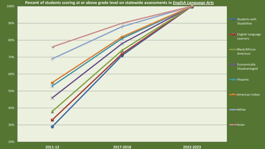1.3 Graphs 10.16.12.xlsx