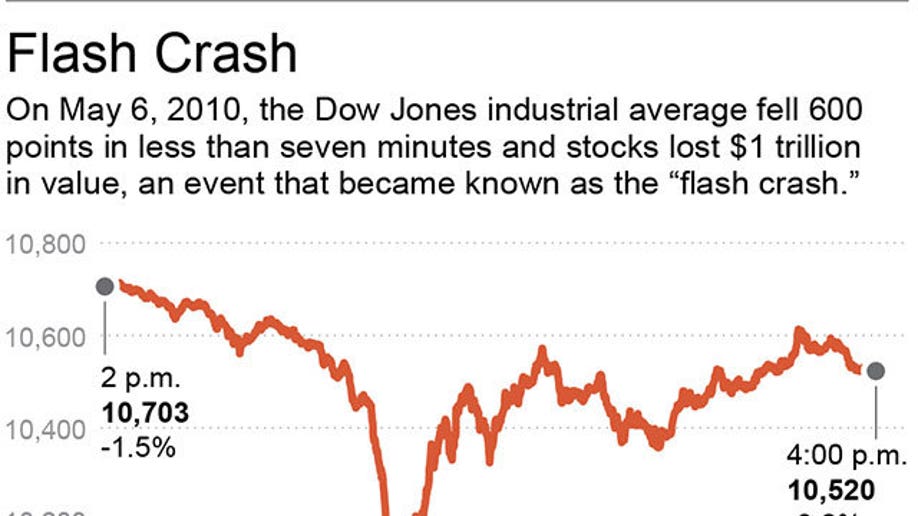 FLASH CRASH