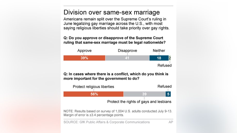marriage question Gay Transsexual sex clips
