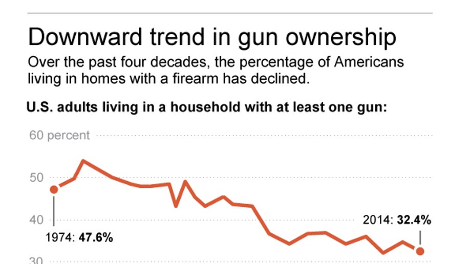 GUN POLL