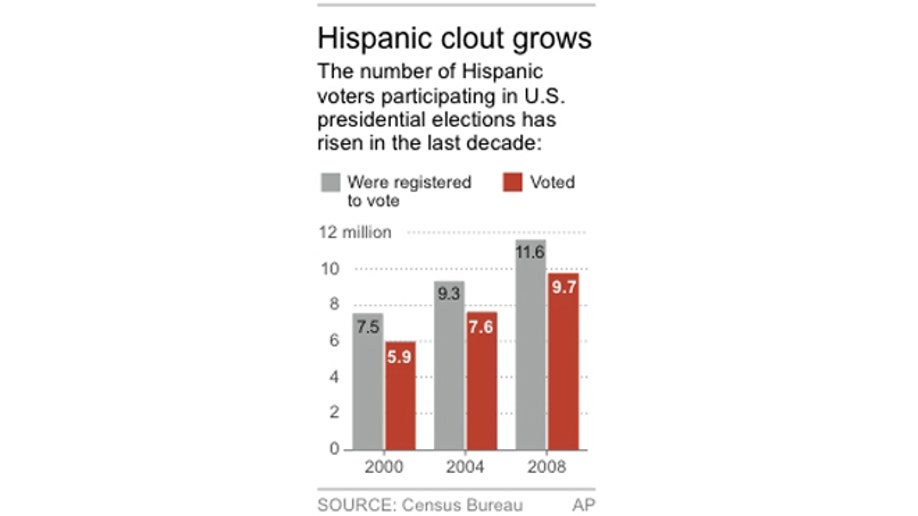 ELN HISPANIC VOTERS