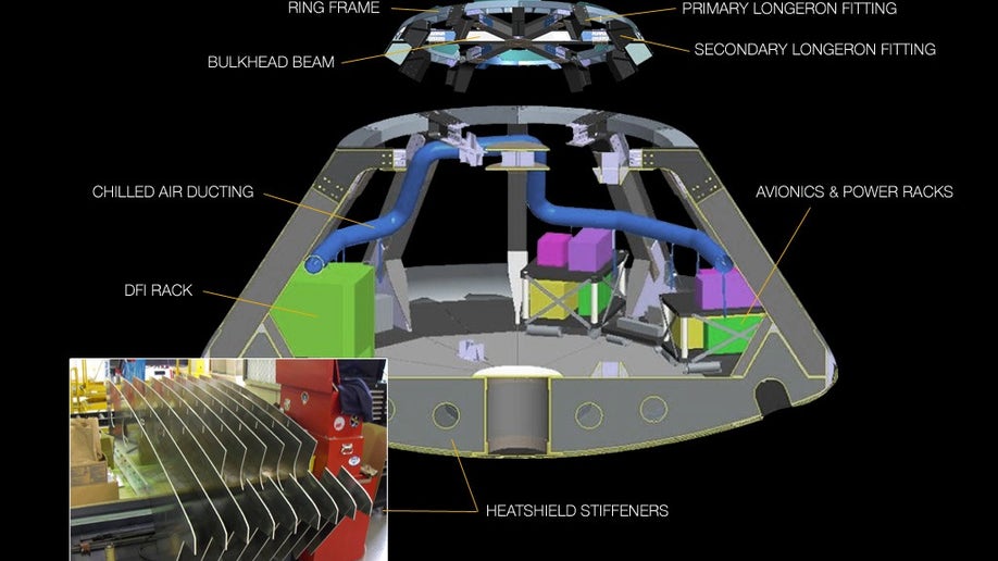 Inside The Orion Spacecraft Fox News