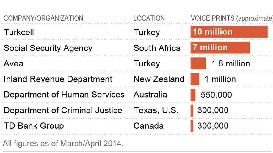 VOICE_BIOMETRICS