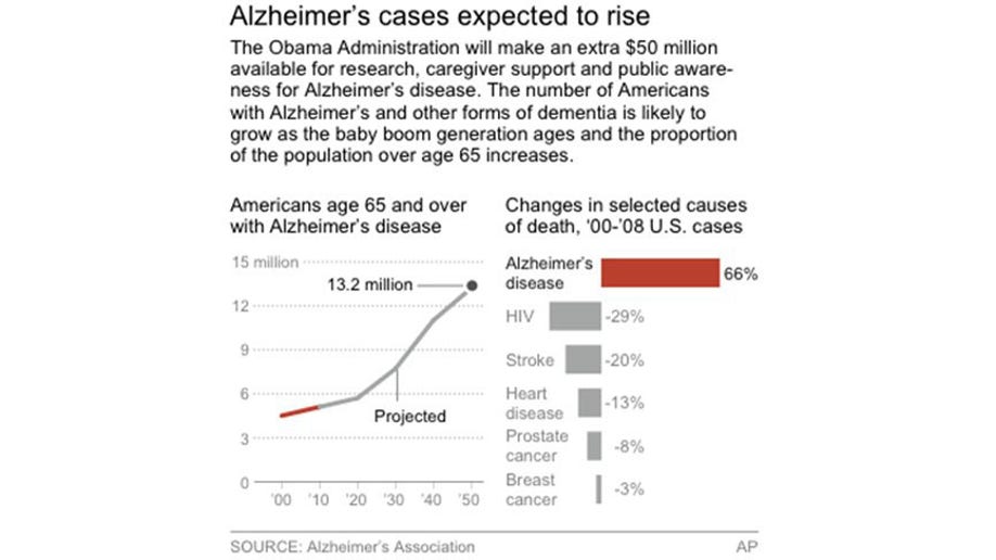 4b276a76-ALZHEIMERS