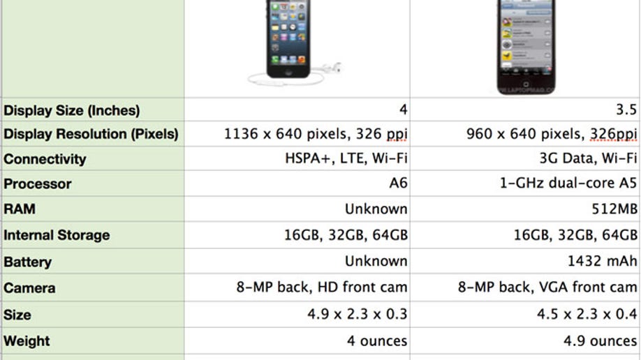 Apple Iphone 5 Vs Iphone 4s What S Changed What S New Fox News Apple Iphone 5 Vs Iphone 4s What S Changed What S New Fox News
