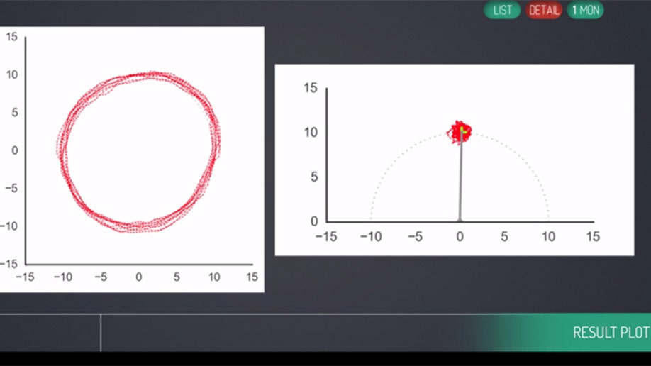 eyesync_results