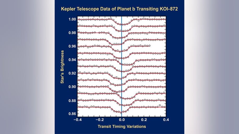 Liner Ephemeris Graph