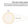 A graphic explaining the total solar eclipse