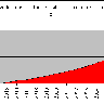 U.S. Deficit From Healthcare Reform