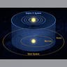 Kepler-11 System Compared to Our Own Solar System