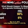 Legalize_vs_deport