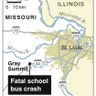 Fatal Highway Accident