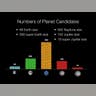 Numbers of Kepler Candidates