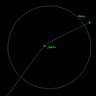 Path of Asteroid Apophis
