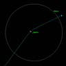 Path of Asteroid Apophis
