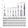 Falcon Comparison