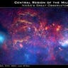 Central Region of the Milky Way