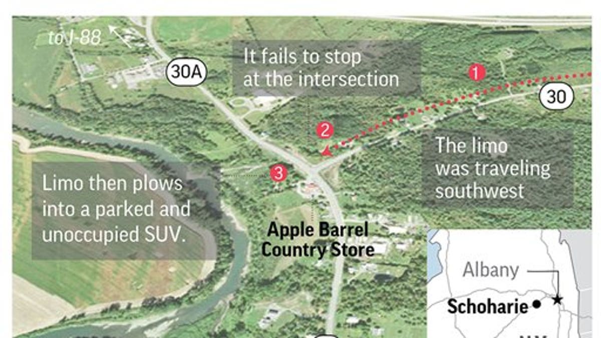 The limousine failed to stop at the intersection on Saturday. The graphic shows the site where it happened.