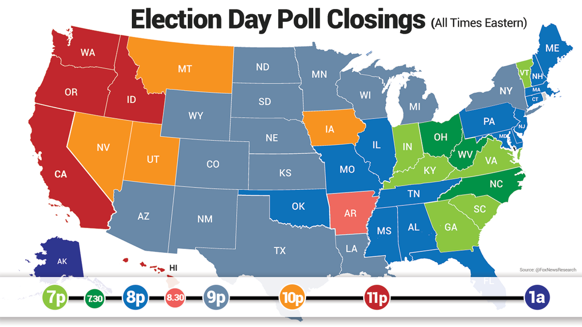 What Time Do Polls Close On Election Day? A State-by-state Guide | Fox News