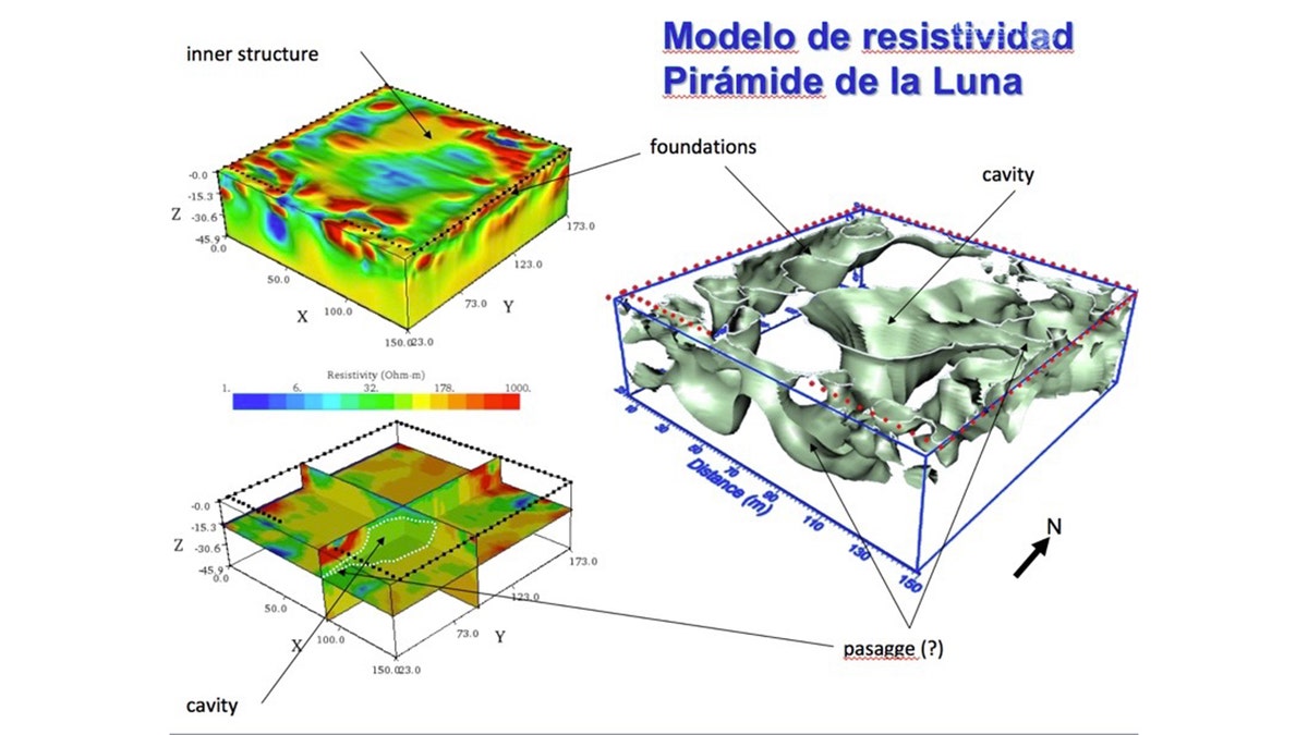 Models generated by studying of electrical resistance in the subsoil of the Pyramid of the Moon. (Courtesy Institute of Geophysics of the UNAM)