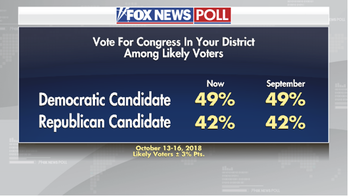 President Trump, health care drive midterm elections