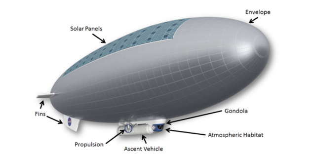 NASA HAVOC proof of concept for exploring Venus.
