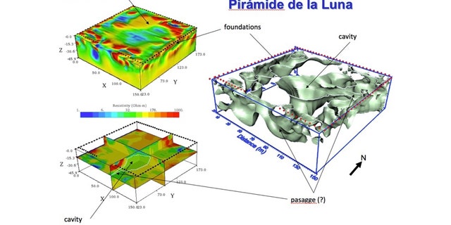 Models generated by studying of electrical resistance in the subsoil of the Pyramid of the Moon. (Courtesy Institute of Geophysics of the UNAM)