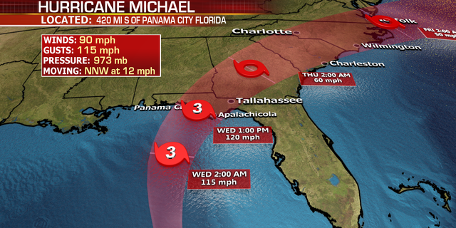 The forecast track of Hurricane Michael.