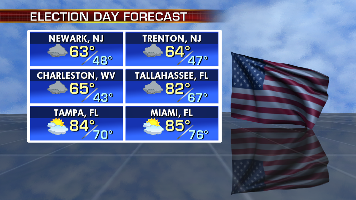 The Election Day forecast in key cities.