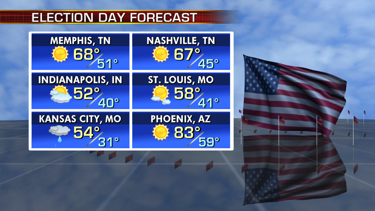 The Election Day forecast in key cities.