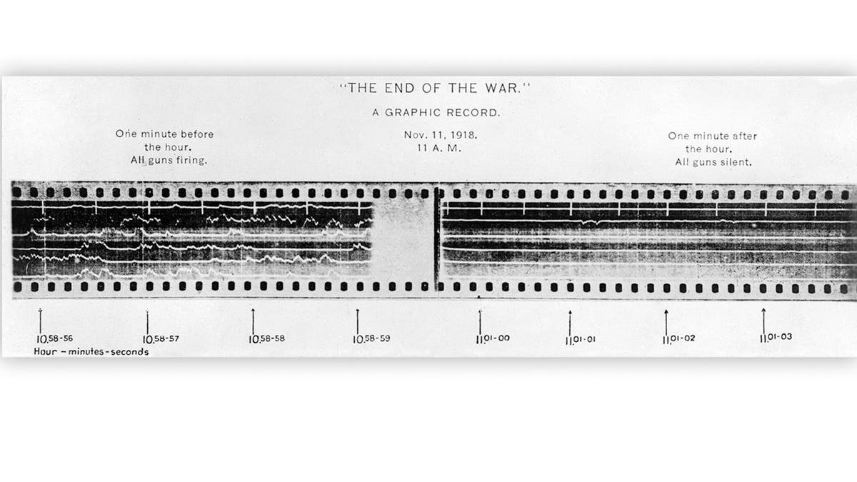 The graphic record shows the minute before and after the Armistice agreement went into effect.